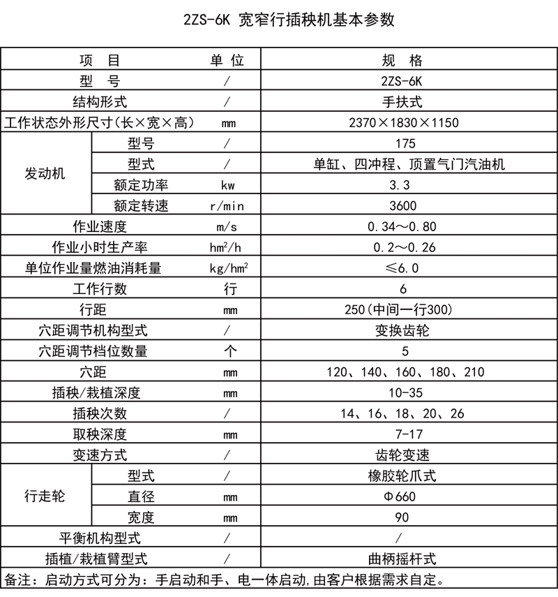 2ZS-6K型手扶式水稻插秧機(jī)1.gif